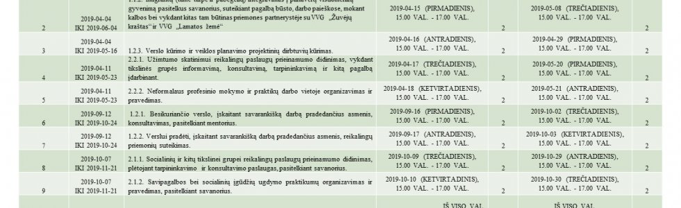 Kviečiame teikti vietos plėtros projektinius pasiūlymus 